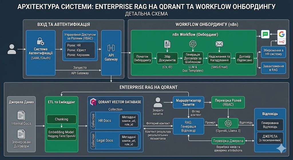 Кейс: B2B · Юридична фірма